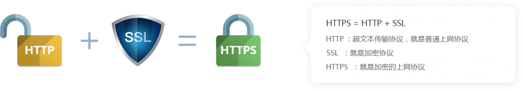 SSL和HTTPS