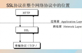 SSL协议