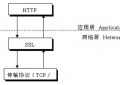 SSL协议在哪一层