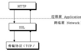 SSL协议在哪一层