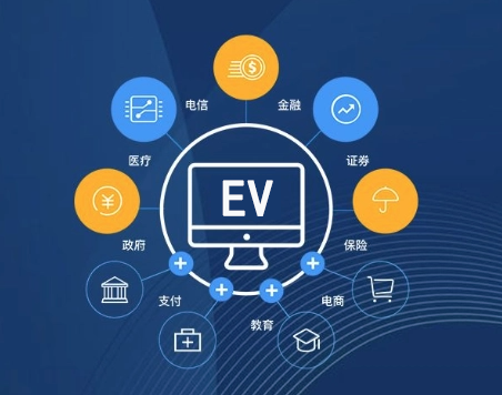 EV SSL证书的适用场景