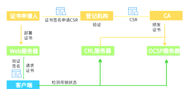 申请GlobalSign证书流程