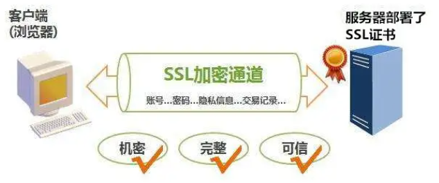 SSL证书部署