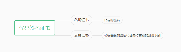 代码签名证书