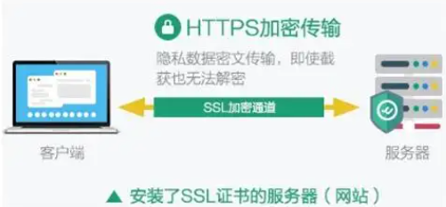 网站安装SSL证书