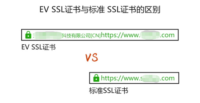 EV SSL证书显示