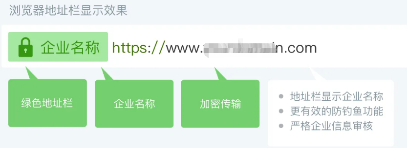 EV SSL证书的显示效果