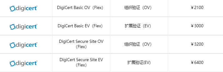 DigiCert Flex系列SSL证书方案