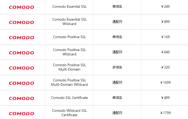 Comodo DV SSL证书方案