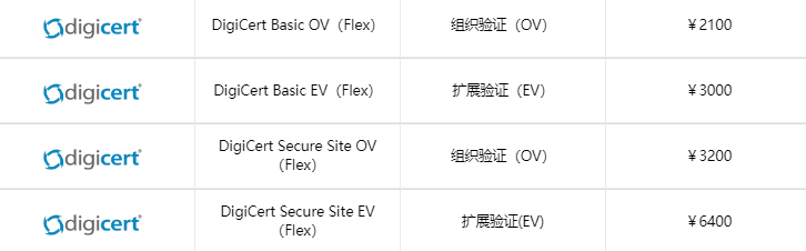 DigiCert FLEX系列SSL证书方案