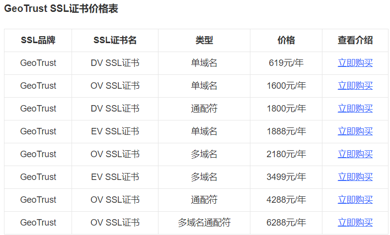 GeoTrust SSL证书价格表