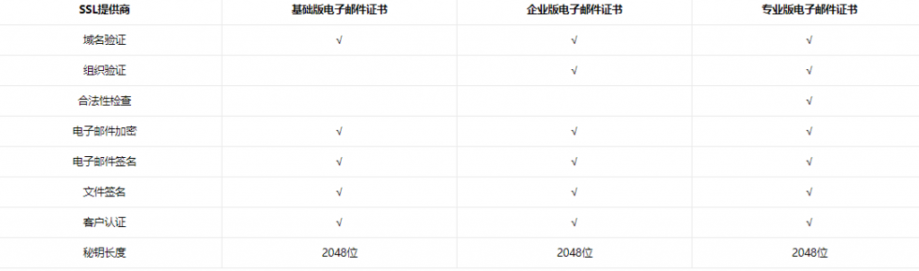 电子邮件证书不同类型的比较