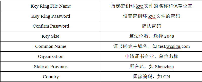 填写服务器密钥环信息