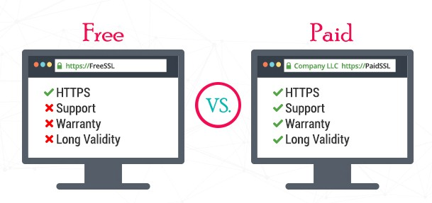 免费的SSL证书和收费的有什么区别