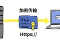 SSL证书加密都有什么级别