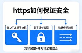 https如何保证安全