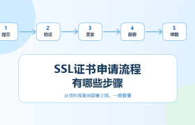SSL证书申请