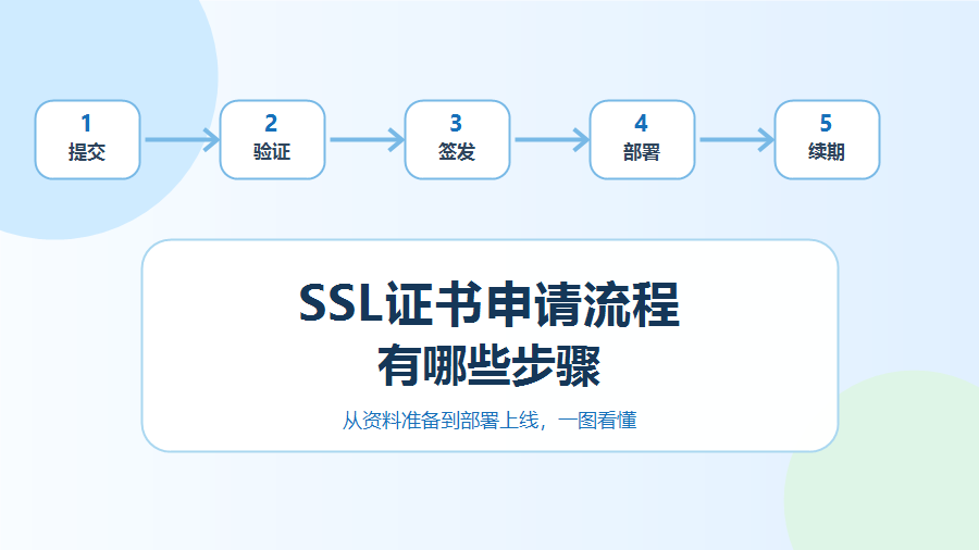 SSL证书申请