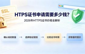 HTTPS证书申请