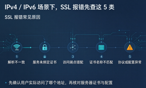 SSL证书报错为什么只影响部分用户？IPv4和IPv6排查方法