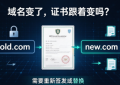 网站换域名，原来的SSL证书还能继续用吗